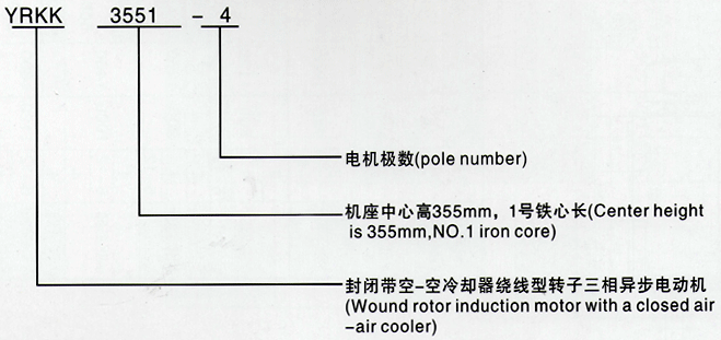 西安泰富西瑪YRKK系列(H355-1000)高壓繞線轉(zhuǎn)子三相異步電機西安西瑪電機型號說明