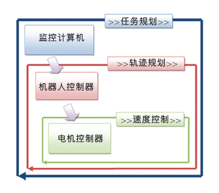 解讀機器人的電機控制原理——西安泰富西瑪電機（西安西瑪電機集團股份有限公司）官方網(wǎng)站