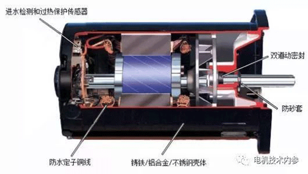 詳解電機防潮加熱帶的用途、選型及安裝事項——西安泰富西瑪電機（西安西瑪電機集團股份有限公司）官方網(wǎng)站