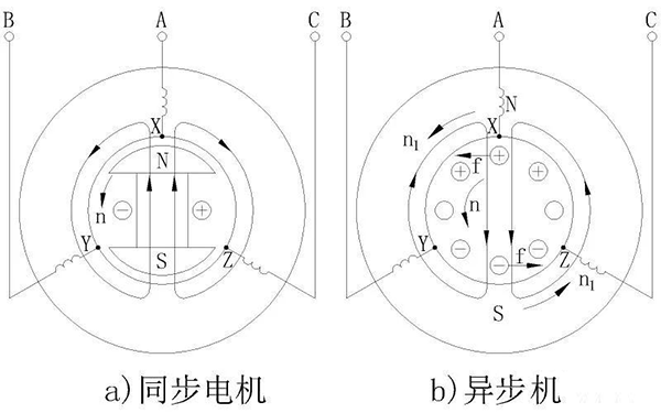 電機的相帶問題以及槽電勢星形圖——西安泰富西瑪電機（西安西瑪電機集團股份有限公司）官方網(wǎng)站