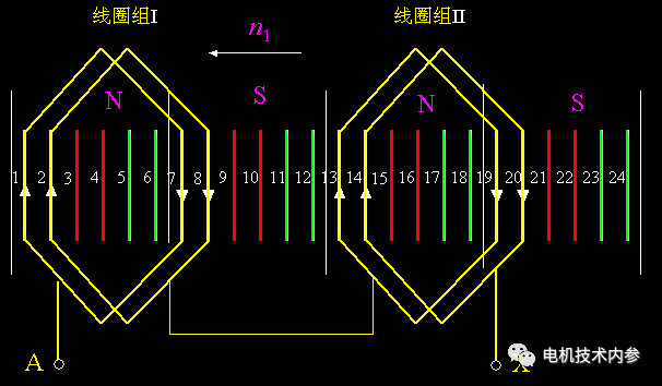 電機的相帶問題以及槽電勢星形圖——西安泰富西瑪電機（西安西瑪電機集團股份有限公司）官方網(wǎng)站