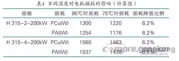 提升電機效率可行性方法案例分析——西安泰富西瑪電機（西安西瑪電機集團股份有限公司）官方網(wǎng)站