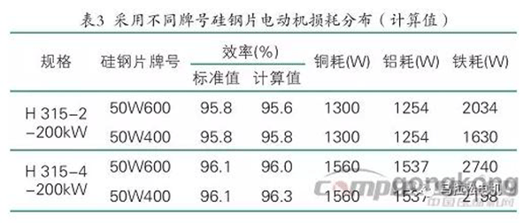 提升電機效率可行性方法案例分析——西安泰富西瑪電機（西安西瑪電機集團股份有限公司）官方網(wǎng)站