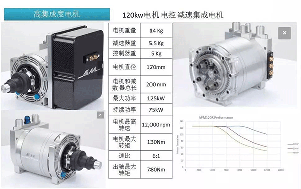 五年內(nèi)EV電機的技術(shù)制高點在哪里——西安泰富西瑪電機（西安西瑪電機集團股份有限公司）官方網(wǎng)站