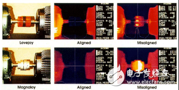 電機(jī)測試系統(tǒng)如何完美軸對(duì)中——西安泰富西瑪電機(jī)（西安西瑪電機(jī)集團(tuán)股份有限公司）官方網(wǎng)站