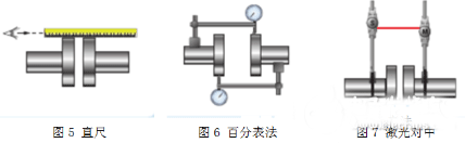 電機(jī)測試系統(tǒng)如何完美軸對(duì)中——西安泰富西瑪電機(jī)（西安西瑪電機(jī)集團(tuán)股份有限公司）官方網(wǎng)站