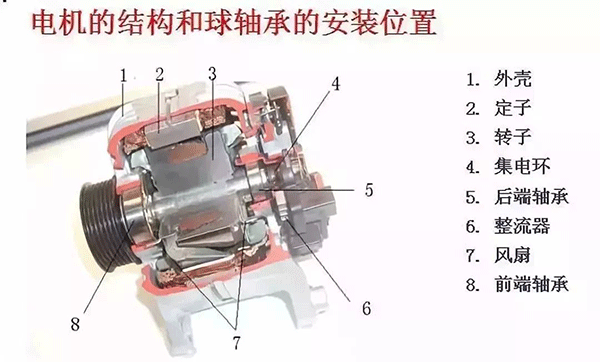 西安西瑪電機(jī)的軸承為啥會發(fā)燒？