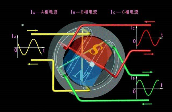 西安西瑪生產(chǎn)的同步電機和異步電機到底哪里不一樣？如何應(yīng)用？