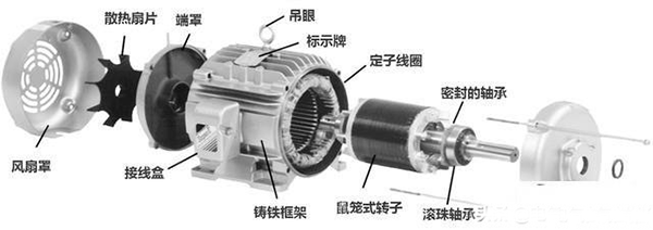 西安西瑪生產(chǎn)的同步電機和異步電機到底哪里不一樣？如何應(yīng)用？