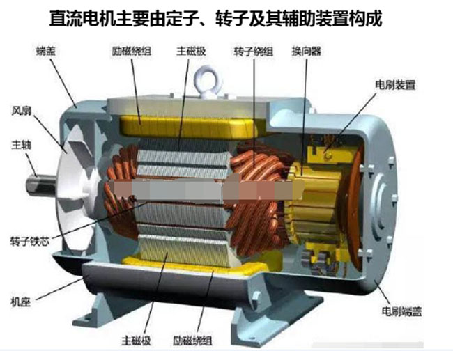 圖為西瑪電機(jī)為大家提供的直流電機(jī)內(nèi)部解剖圖