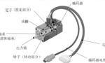 淺析伺服電機的剛性和慣量?！靼膊﹨R儀器儀表有限公司