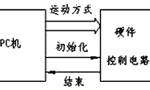 步進(jìn)電機(jī)的速度控制及運(yùn)動(dòng)規(guī)律?！靼膊﹨R儀器儀表有限公司