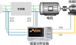 電機(jī)與驅(qū)動(dòng)器的設(shè)計(jì)注意事項(xiàng)和測(cè)量方法?！靼膊﹨R儀器儀表有限公司