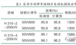 提升電機效率可行性方法案例分析。——西安博匯儀器儀表有限公司