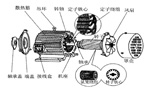 三相異步電動機的六種分類方法及具體分類?！靼膊﹨R儀器儀表有限公司