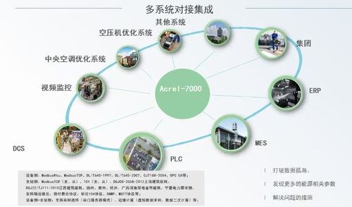 減碳目標近在眼前，企業綜合能源管理系統 為綠色工廠按下加速鍵
